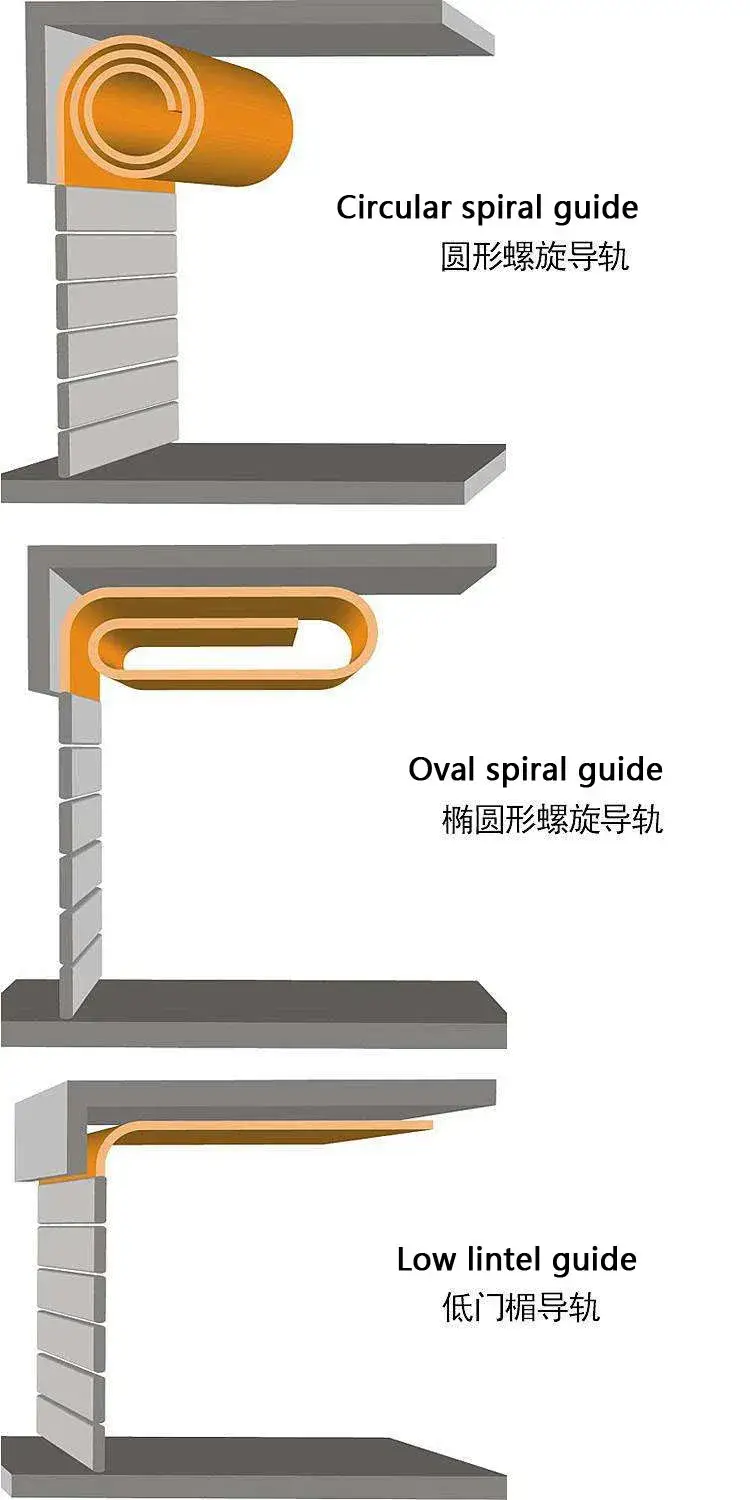 Các lợi ích của cửa cuốn xoắn tốc độ cao cho việc quản lý kho hàng hình ảnh 20-description