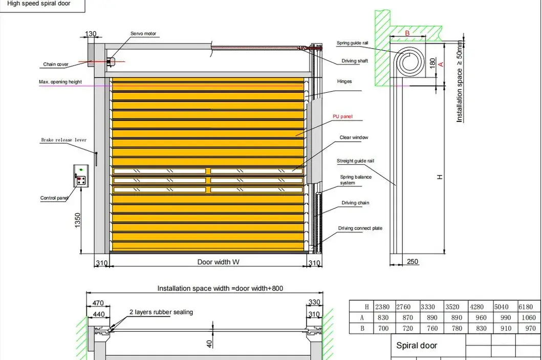 Các lợi ích của cửa cuốn xoắn tốc độ cao cho việc quản lý kho hàng hình ảnh 13-description
