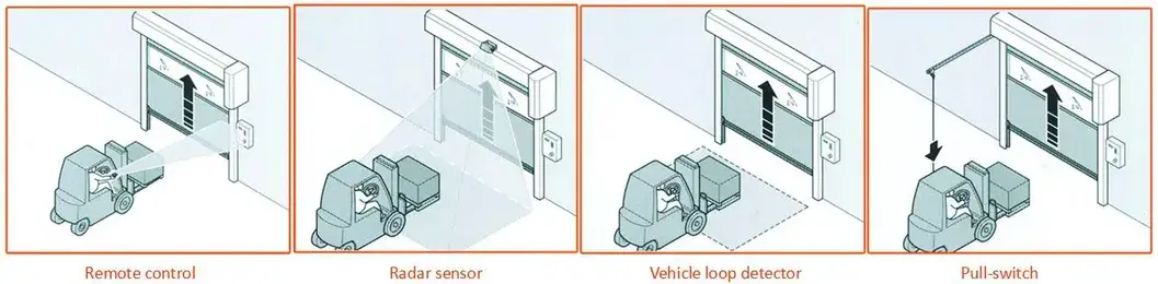 Các lợi ích của cửa cuốn xoắn tốc độ cao cho việc quản lý kho hàng hình ảnh 24-description