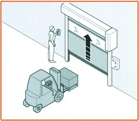 Các lợi ích của cửa cuốn xoắn tốc độ cao cho việc quản lý kho hàng hình ảnh 23-description
