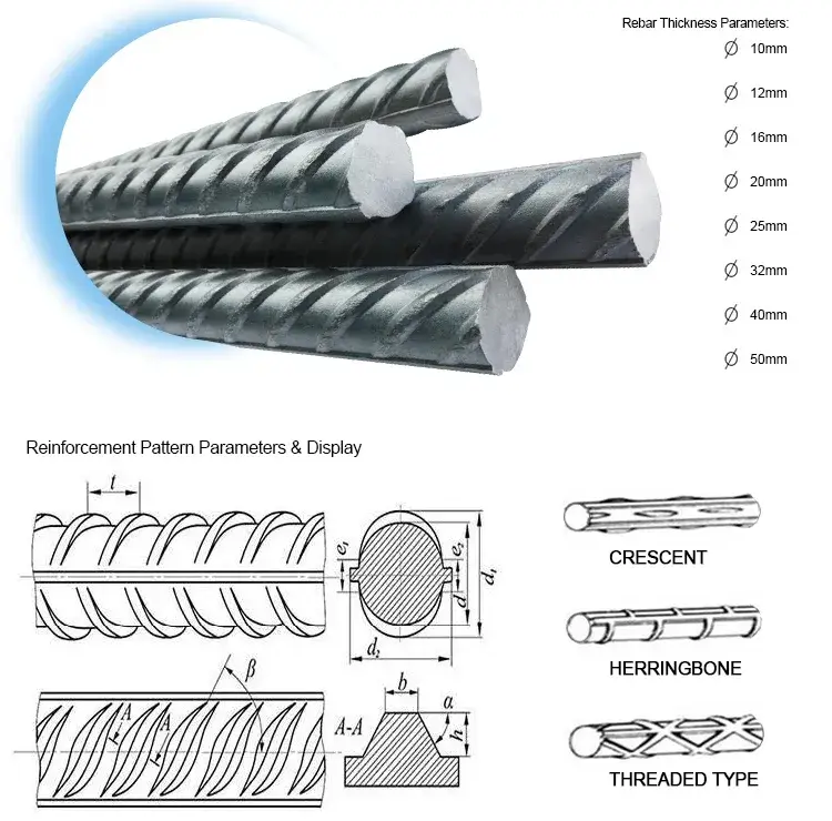 Thép thanh cao Carbon không gỉ HRB400 HRB500 ASTM A615 - Vật liệu xây dựng chất lượng cao hình ảnh 12-description