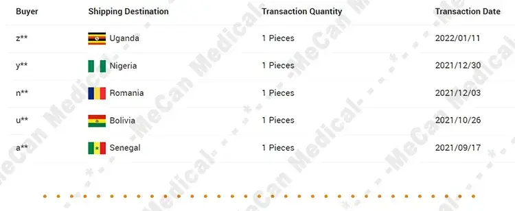 Bơm tiêm y tế chất lượng cao dành cho các tác nhân trong môi trường y tế thú y hình ảnh 25-description