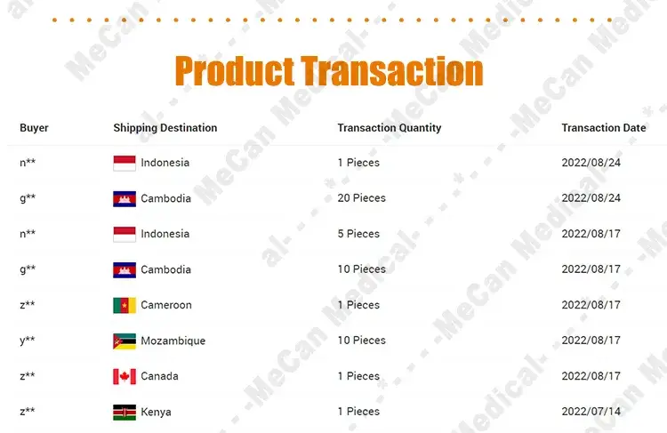 Bơm tiêm y tế chất lượng cao dành cho các tác nhân trong môi trường y tế thú y hình ảnh 24-description