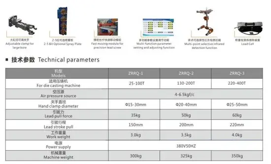 Máy phun và hút buồng nóng cho máy đúc từ 130 tấn đến 220 tấn công suất