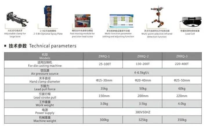 Máy phun và hút buồng nóng cho máy đúc từ 130 tấn đến 220 tấn công suất hình ảnh 13-description