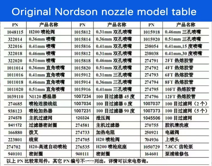 Dòng đầu phun súng keo nóng chảy PUR tương thích Nordson, sử dụng hiệu quả hình ảnh 26-description