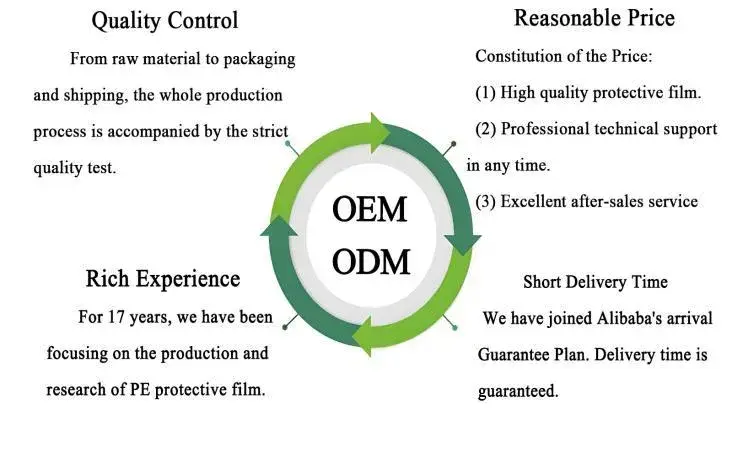 Film Bảo Vệ Dính PE Bề Mặt Hồ Sơ Nhôm - Sản Phẩm Chất Lượng hình ảnh 14-description