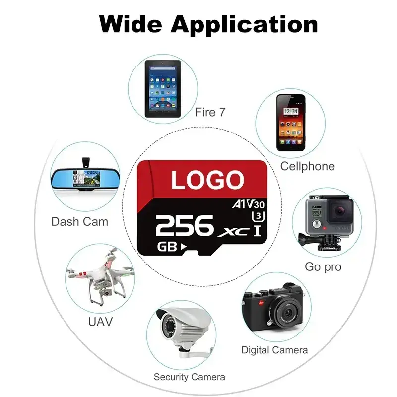 Thẻ Nhớ Micro TF SD Tùy Chỉnh Kích Thước từ 2GB đến 512GB cho Máy Ảnh và Điện Thoại Di Động hình ảnh 17-description