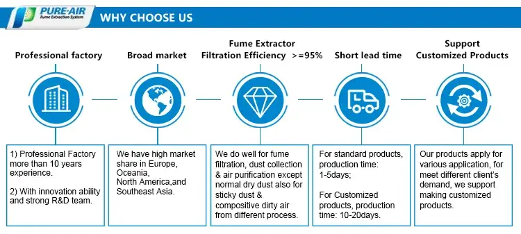 Máy Hút Khói Pure-Air Hiệu Suất Cao - Sự Lựa Chọn Tốt Cho Công Việc Cắt Và Khắc Laser hình ảnh 17-description