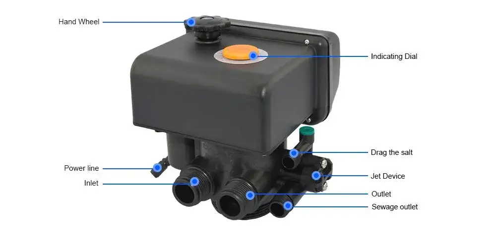 Giải pháp lọc nước mềm cho gia đình và công nghiệp với hệ thống bể nhựa FRP và van điều khiển Runxin hình ảnh 14-description