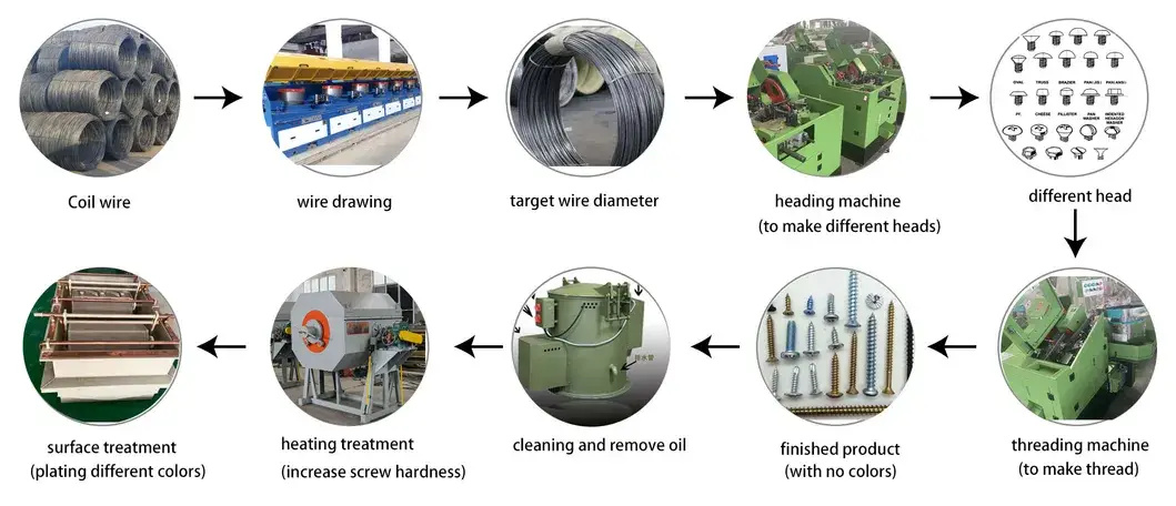 ISO Chứng nhận cho Máy rèn đa trạm và Máy tạo đinh lạnh tốc độ cao hình ảnh 16-description