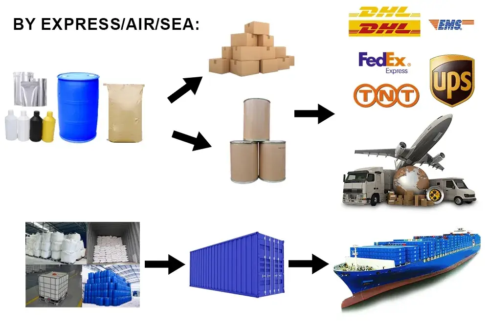 Acetat Natri Trihydrate Reagents Sinh học chất lượng cao, độ tinh khiết 99%, CAS: 6131-90-4 hình ảnh 14-description