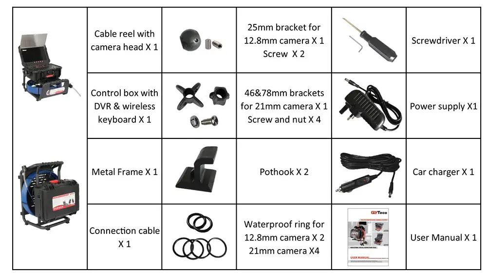 Camera kiểm tra cống ngầm chống thấm nước IP67 dành cho công nghiệp với tính năng đếm đo mét hình ảnh 18-description
