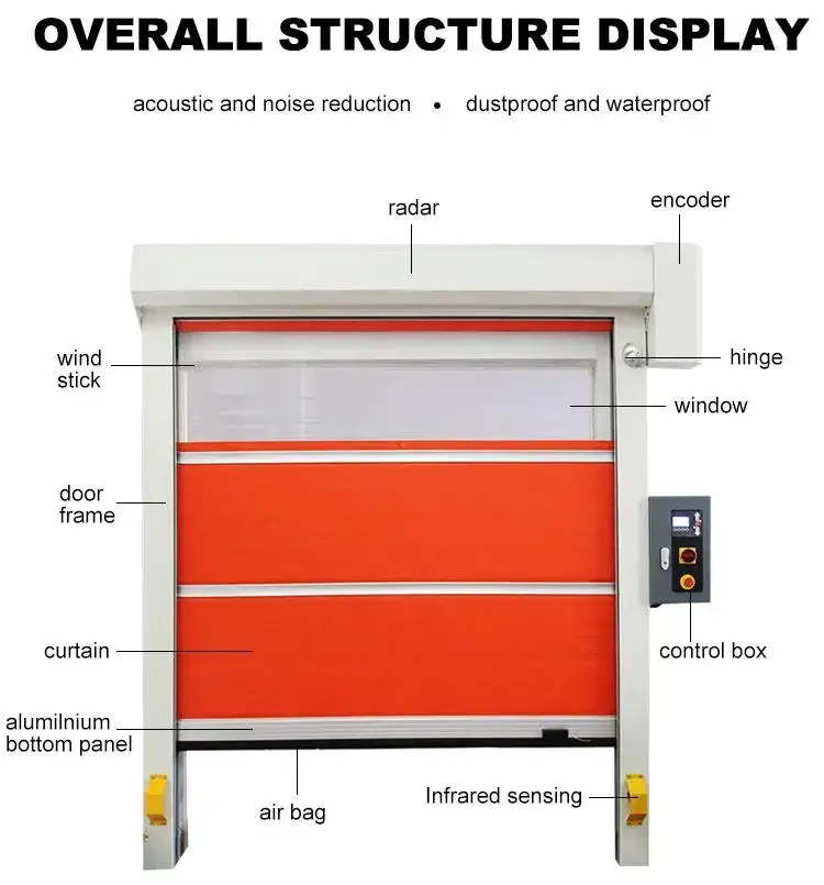 Cửa cuốn tự động hiệu suất cao phù hợp với không gian nội thất hình ảnh 12-description
