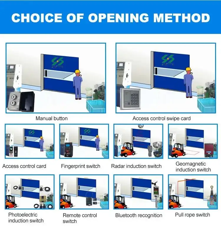 Cửa cuốn tự động hiệu suất cao phù hợp với không gian nội thất hình ảnh 15-description