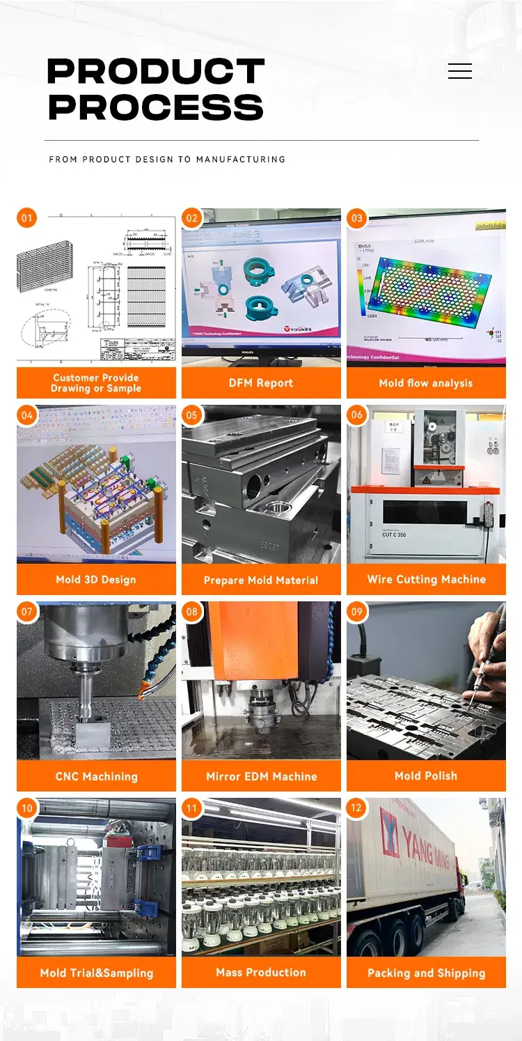 Đặt làm nhựa ép khuôn theo yêu cầu, sản xuất khuôn die và công cụ nhựa tùy chỉnh hình ảnh 17-description