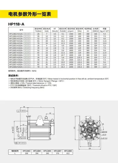 Động cơ Servo HP11803-H182A 4.9kw của Máy ép nhựa HP1 Hilectro Haitian