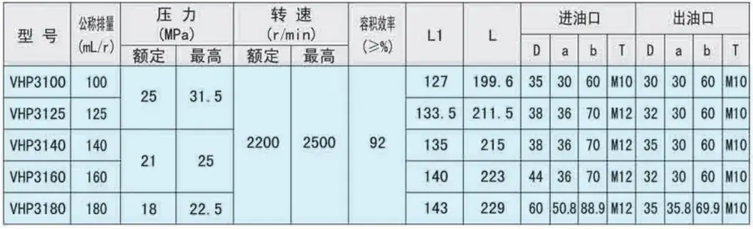 Bánh Răng Bơm Thủy Lực Cho Máy Xúc Tải - Phụ Tùng Chính Hãng Jhp3160 hình ảnh 19-description