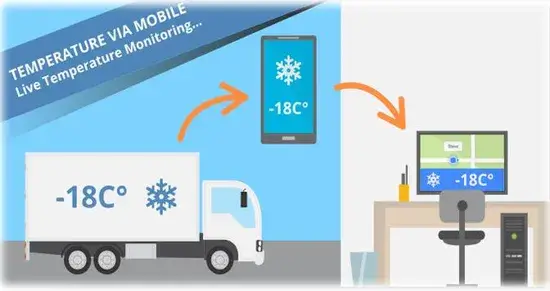 Giải pháp theo dõi GPS và niêm phong an toàn cho container và xe tải