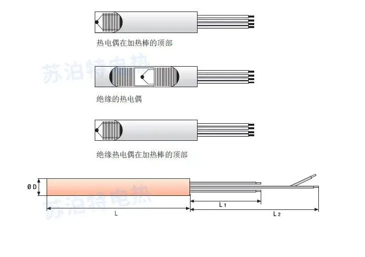 Cảm biến nhiệt độ loại K Wrnk-191: Sản phẩm cảm biến nhiệt độ đầu kim linh hoạt PT100/E/J/T