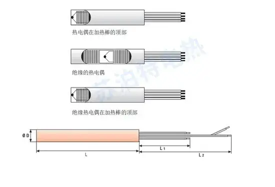 Cảm biến nhiệt độ loại K Wrnk-191: Sản phẩm cảm biến nhiệt độ đầu kim linh hoạt PT100/E/J/T