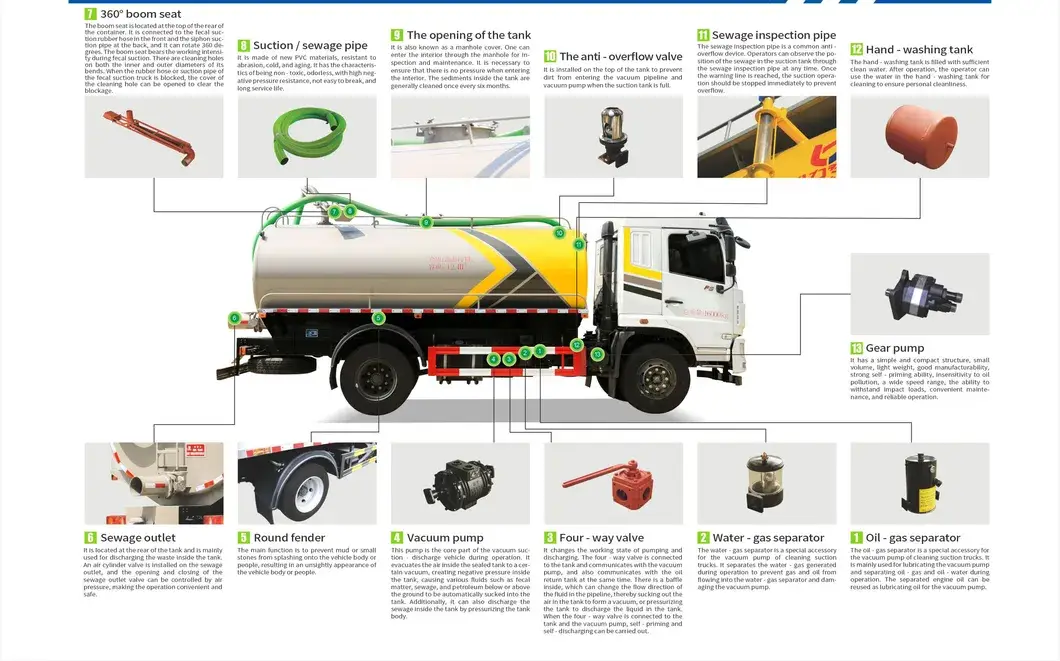 Xe tải hút chất thải Kama K3 dung tích 2300L chất lượng cao hình ảnh 16-description