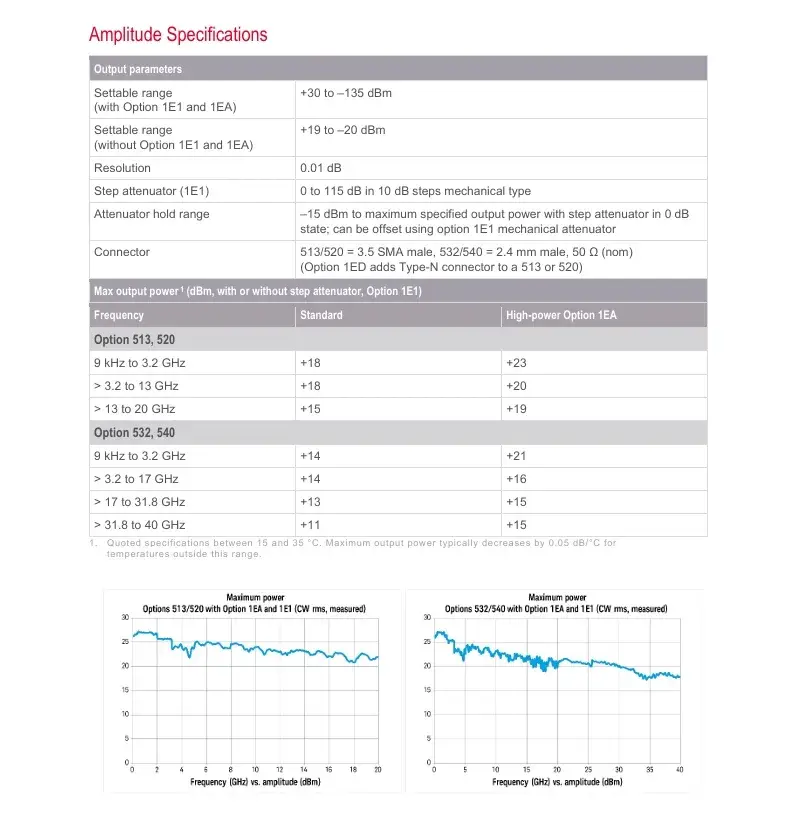 Thiết bị phát tín hiệu tương tự vi sóng Keysight N5183b X-Series Mxg từ 9 kHz đến 40 GHz hình ảnh 12-description