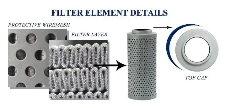 Phụ tùng lọc dầu thủy lực cho máy xúc Krd At491643 Sh74660 hình ảnh 13-description
