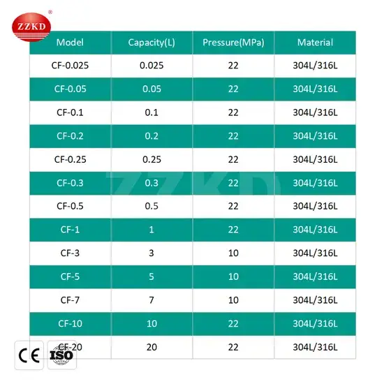 Bình phản ứng mini chất liệu thép không gỉ dành cho phòng thí nghiệm có áp suất cao và chức năng khuấy trộn hiệu quả