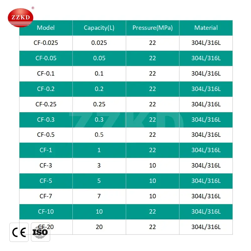 Bình phản ứng mini chất liệu thép không gỉ dành cho phòng thí nghiệm có áp suất cao và chức năng khuấy trộn hiệu quả