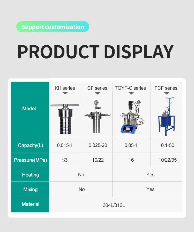 Bình phản ứng mini chất liệu thép không gỉ dành cho phòng thí nghiệm có áp suất cao và chức năng khuấy trộn hiệu quả hình ảnh 19-description