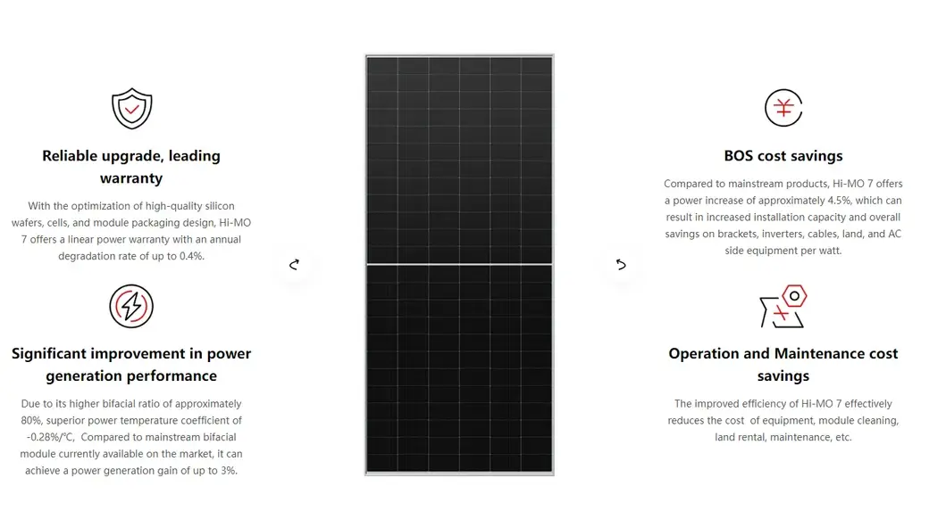 Panel pin mặt trời Bifacial Longi 585W 590W 595W 600W 610W 620W - Mô-đun PV cho hệ thống năng lượng mặt trời hình ảnh 13-description