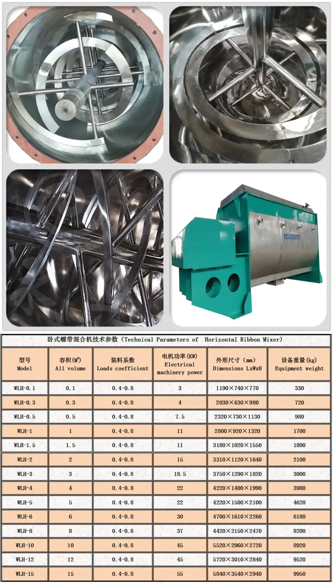 Thiết bị Longxing tự động trộn vữa khô và bột mì hình ảnh 15-description
