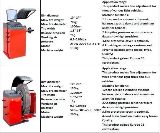 Thiết bị cân bằng bánh xe tự động cho ô tô và xe tải: Sự lựa chọn hoàn hảo hình ảnh 13-description