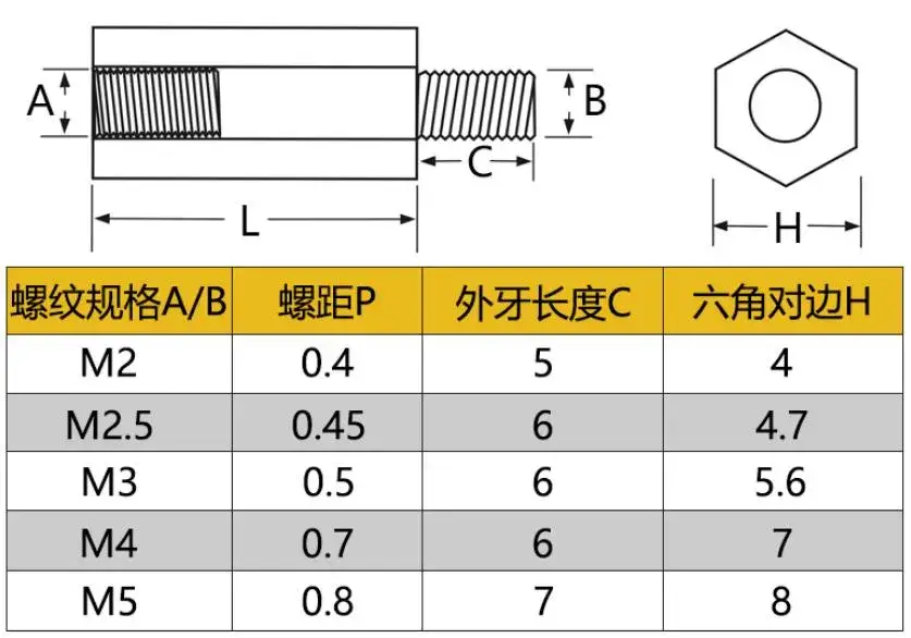 M3 Nam Chống Đỡ Cột Hex Nylon 10+6mm dành cho PCB Bo Mạch, Cố Định Khoảng Cách Nhựa Vít hình ảnh 13-description