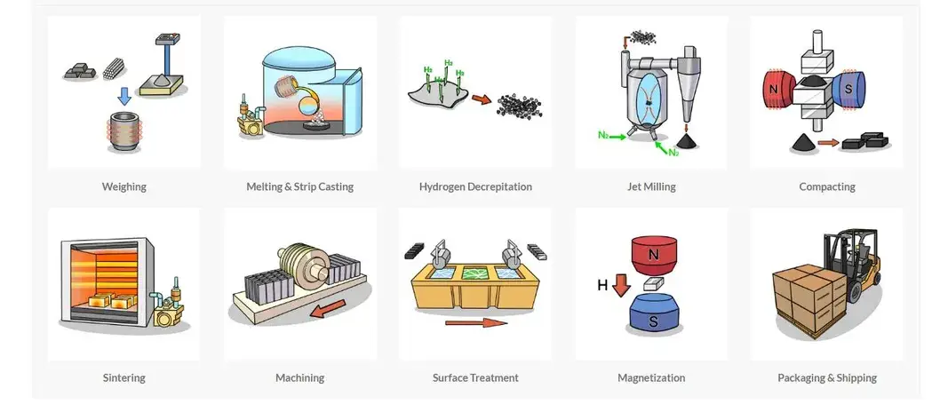 Nhà sản xuất cung cấp vật liệu từ tính vòng nam châm nam châm NdFeB vĩnh cửu cho đối tác bán buôn hình ảnh 18-description