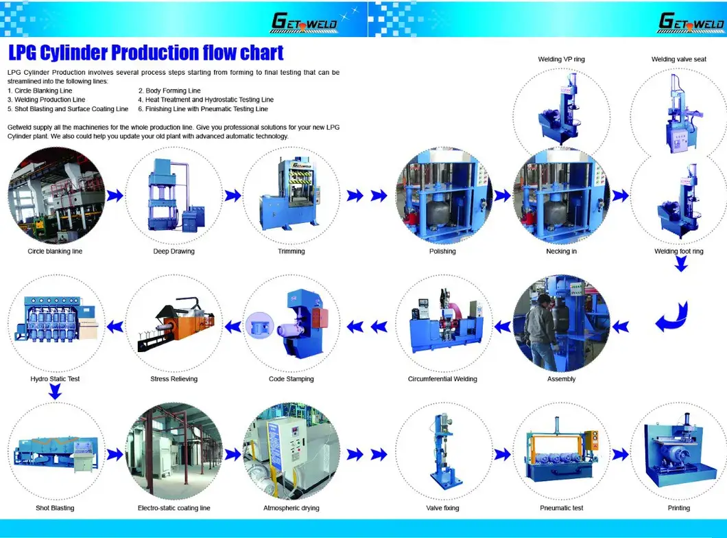 Bình gas di động LPG nhẹ, chất lượng cao với van an toàn hình ảnh 12-description