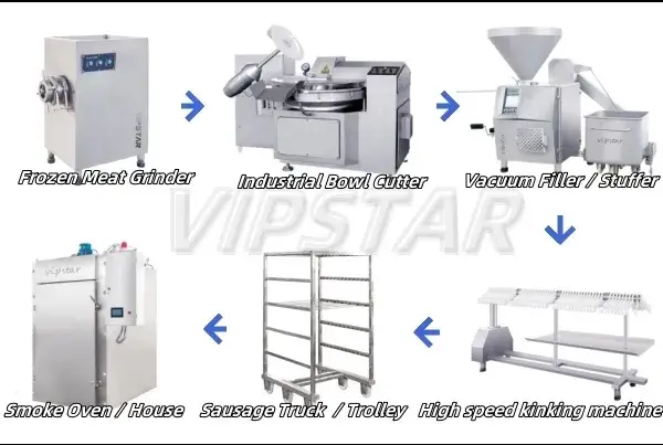 Máy nhồi xúc xích định lượng cơ khí từ nhà sản xuất uy tín hình ảnh 17-description
