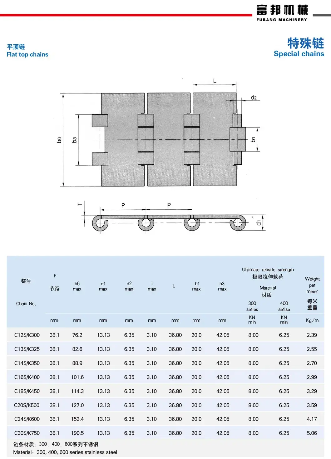 Chuỗi phẳng kim loại 38.1mm - Sản xuất từ thép không gỉ, với đỉnh phẳng hình ảnh 12-description