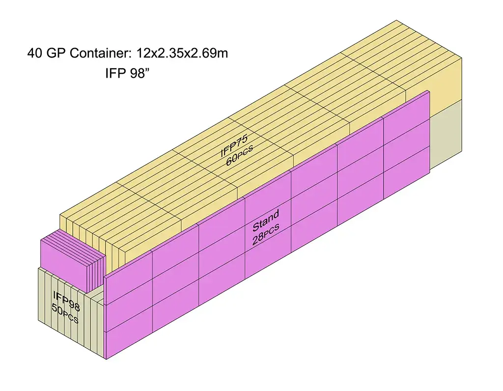 Bảng tương tác Miboard Ifp98 V14. V2: Tích hợp cổng Dp, HDMI ra và Wi-Fi 6, hỗ trợ USB Type-C 65W và đầy đủ Function*1 hình ảnh 36-description