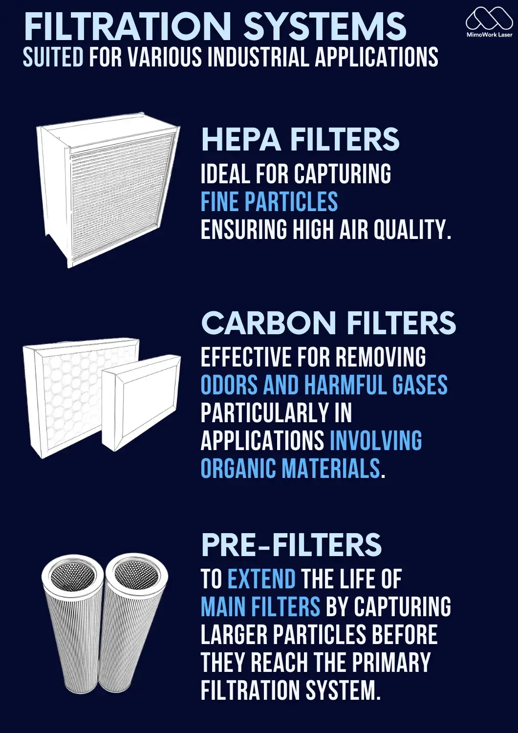 Máy hút khói và thu bụi Mimowork 3.0kw - Sản phẩm hỗ trợ hàn và hàn chì hiệu quả hình ảnh 14-description