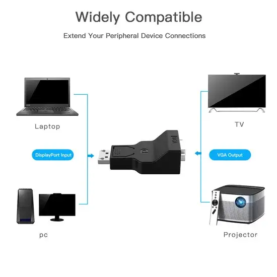 Bộ chuyển đổi Mini Display Port sang cổng kết nối VGA - Sản phẩm chất lượng cao