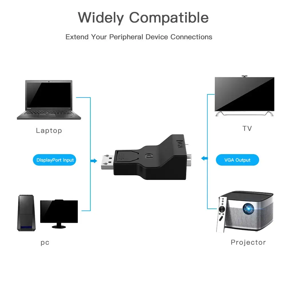 Bộ chuyển đổi Mini Display Port sang cổng kết nối VGA - Sản phẩm chất lượng cao