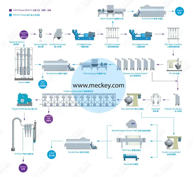 Khoan nơi sản xuất sâu ngô Mk High Return với quy trình chế biến hiện đại hình ảnh 10-description