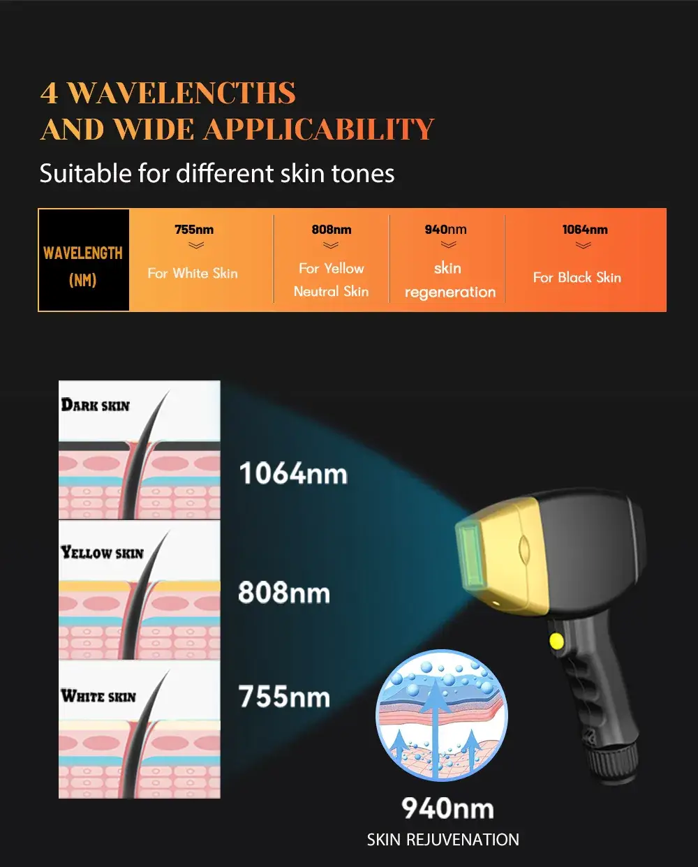 Thiết bị làm đẹp chuyên triệt lông, xóa hình xăm và trẻ hóa da với công nghệ laser diode đa chức năng IPL ND YAG hình ảnh 17-description