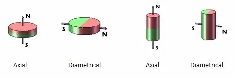 N48 Nam châm NdFeB Neodymium hình cung siêu mạnh - Sức mạnh vĩnh cửu từ nam châm này hình ảnh 18-description