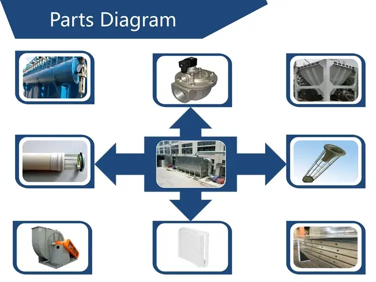 Hệ thống thu gom bụi công nghiệp 2020: Đảm bảo tiêu chuẩn CE hình ảnh 16-description