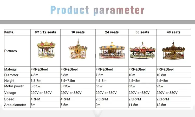 6 Ghế Đu Quay Mini Công Viên Giải Trí Cho Khu Vui Chơi Trong Nhà - Mẫu Mới Thiết Kế hình ảnh 16-description