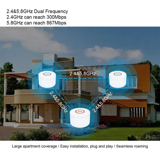 Shfim2a - Hệ thống Wi-Fi Mesh mới cho phủ sóng toàn bộ nhà lên đến 400m² và xuyên qua 3 bộ định tuyến WiFi