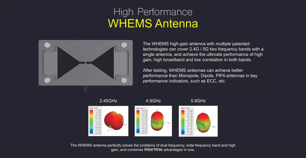 Shfim2a - Hệ thống Wi-Fi Mesh mới cho phủ sóng toàn bộ nhà lên đến 400m² và xuyên qua 3 bộ định tuyến WiFi hình ảnh 14-description